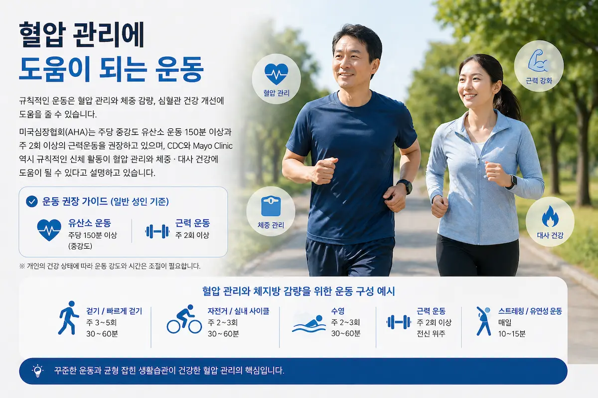 혈압 관리에 도움이 되는 운동, 무리하지 않고 꾸준히 실천하는 방법