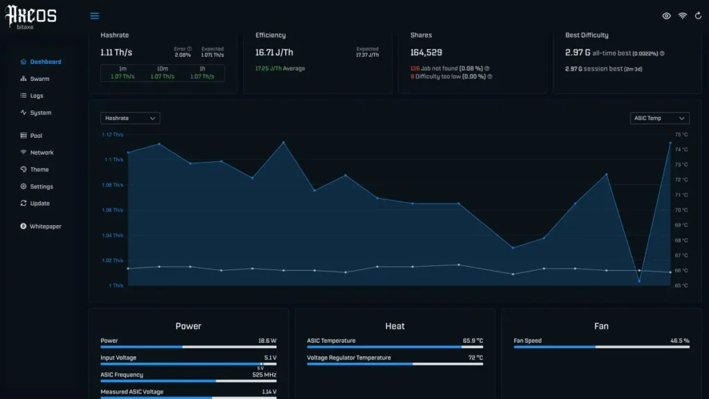Dashboard_Bitaxe