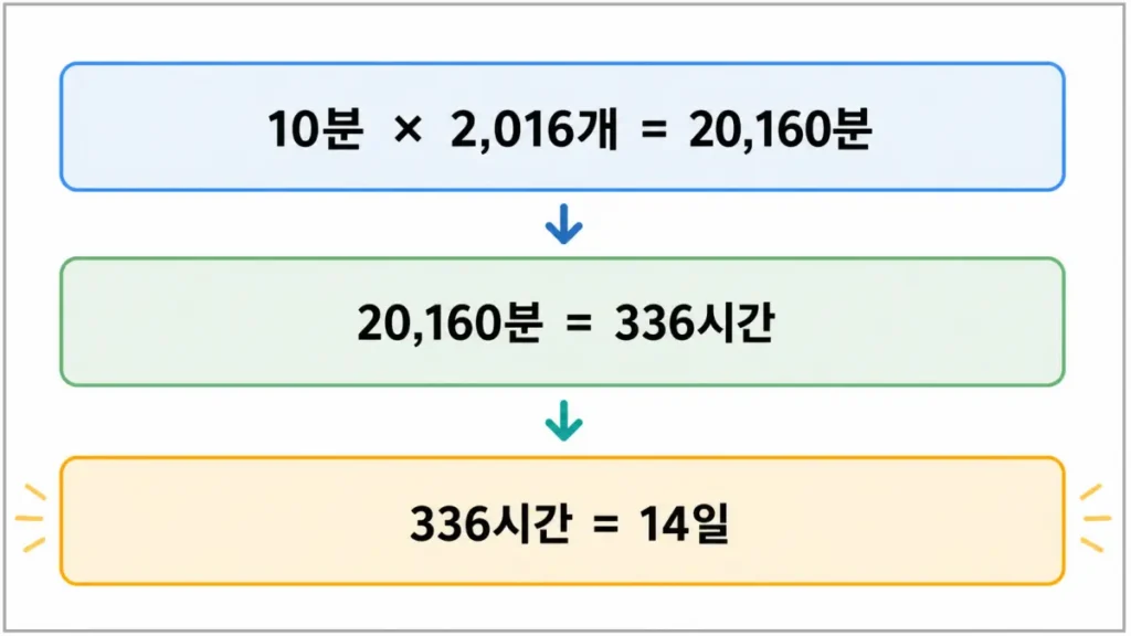 bitcoin-difficulty-adjustment-time-calculation