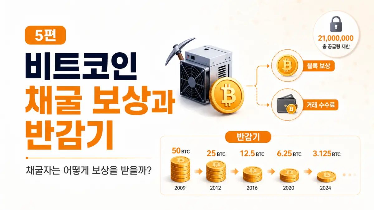 비트코인 채굴 보상과 반감기: 채굴자는 어떻게 보상을 받을까?