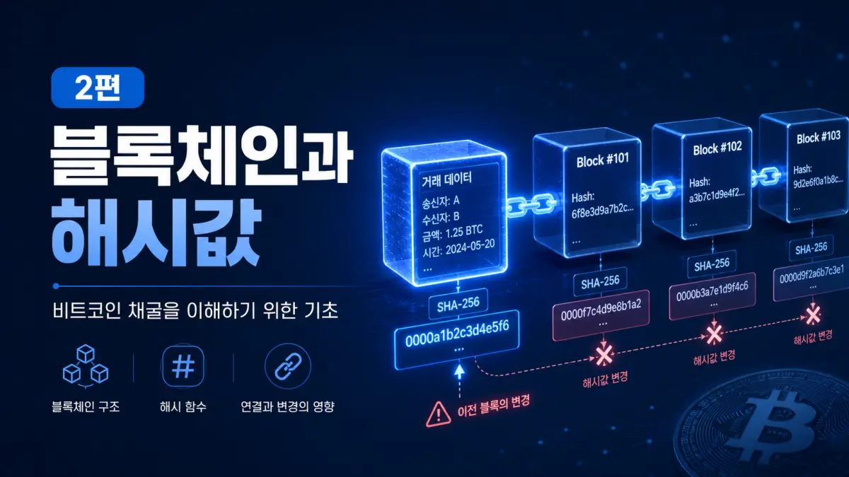 블록체인과 해시값이란? 비트코인 채굴을 이해하기 위한 기초