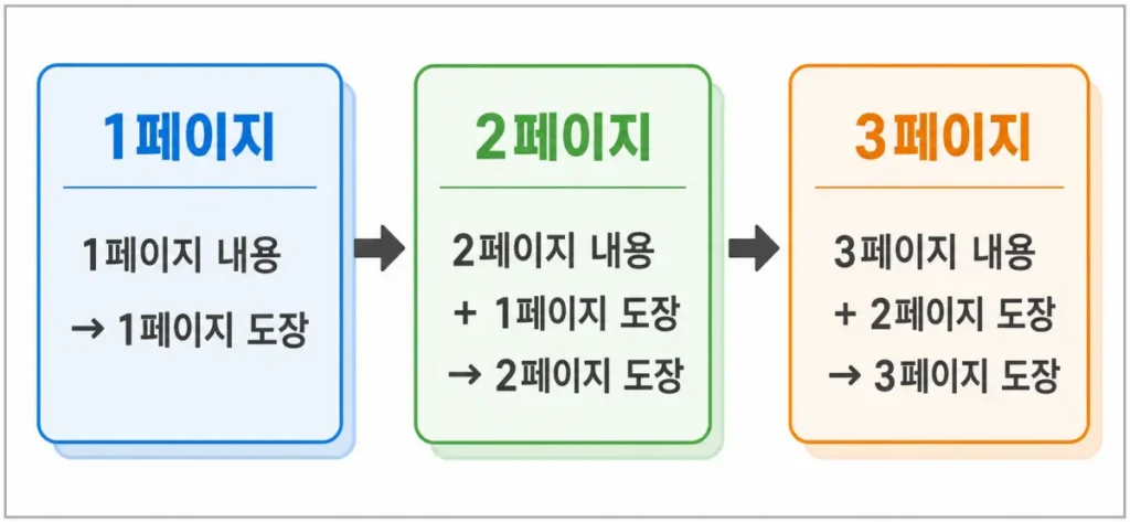 blockchain-page2