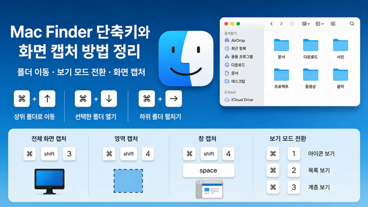 Mac Finder 단축키와 화면 캡처 방법 정리