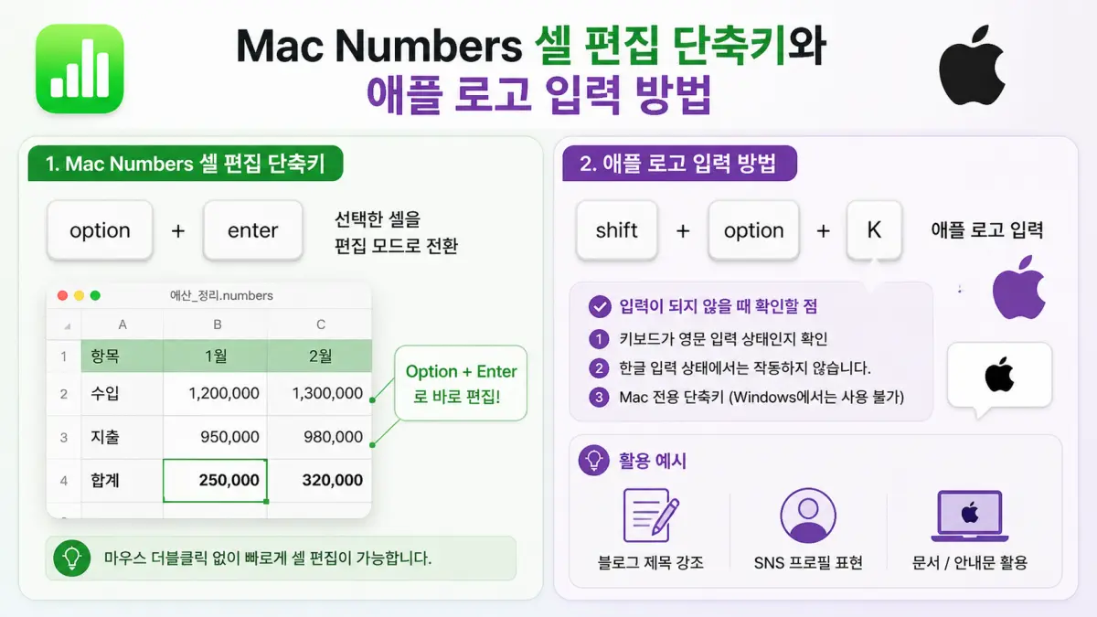 Mac Numbers 셀 편집 단축키와 애플 로고 입력 방법