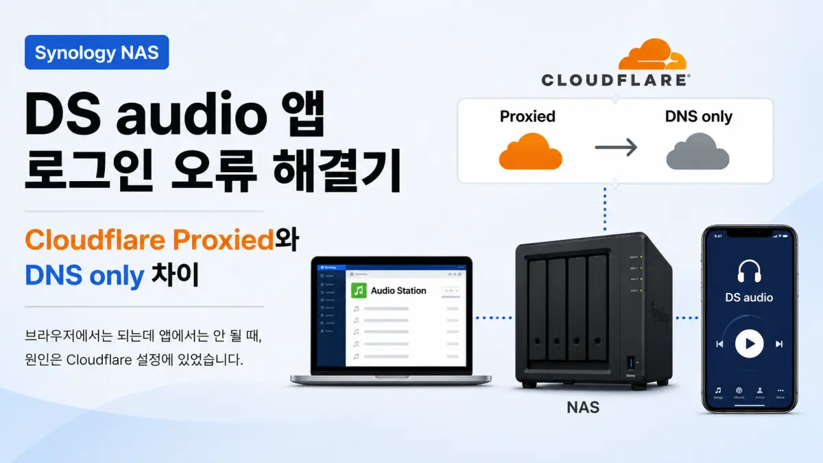 Synology DS audio 앱 로그인 오류 해결기: Cloudflare Proxied와 DNS only 차이