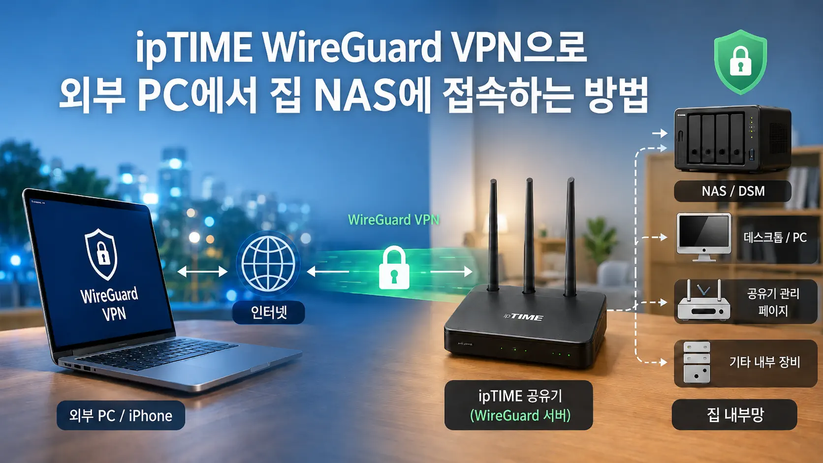 iptime-wireguard-vpn-nas-access