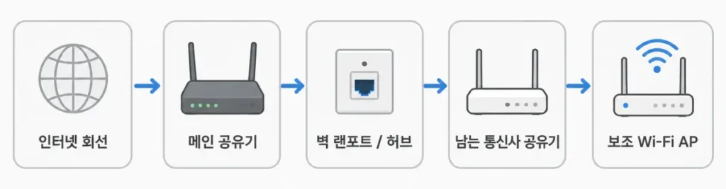 router-ap-network-flow-diagram