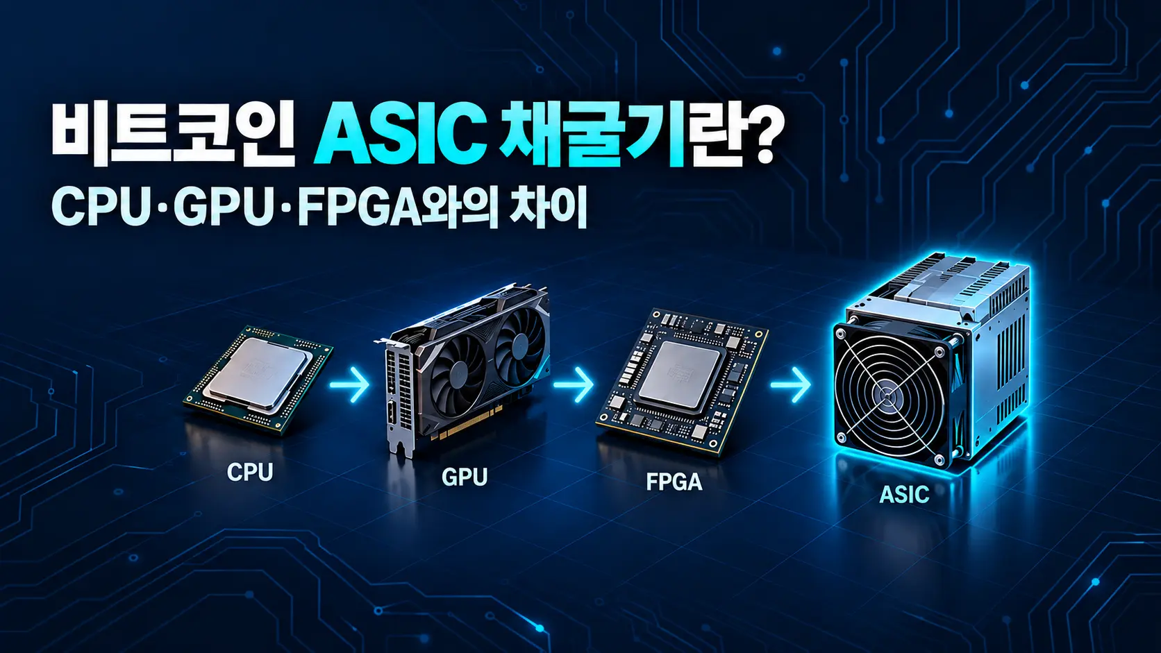 CPU·GPU·FPGA와 ASIC의 차이를 비교하고 ASIC을 강조한 비트코인 채굴 장비 개념 이미지