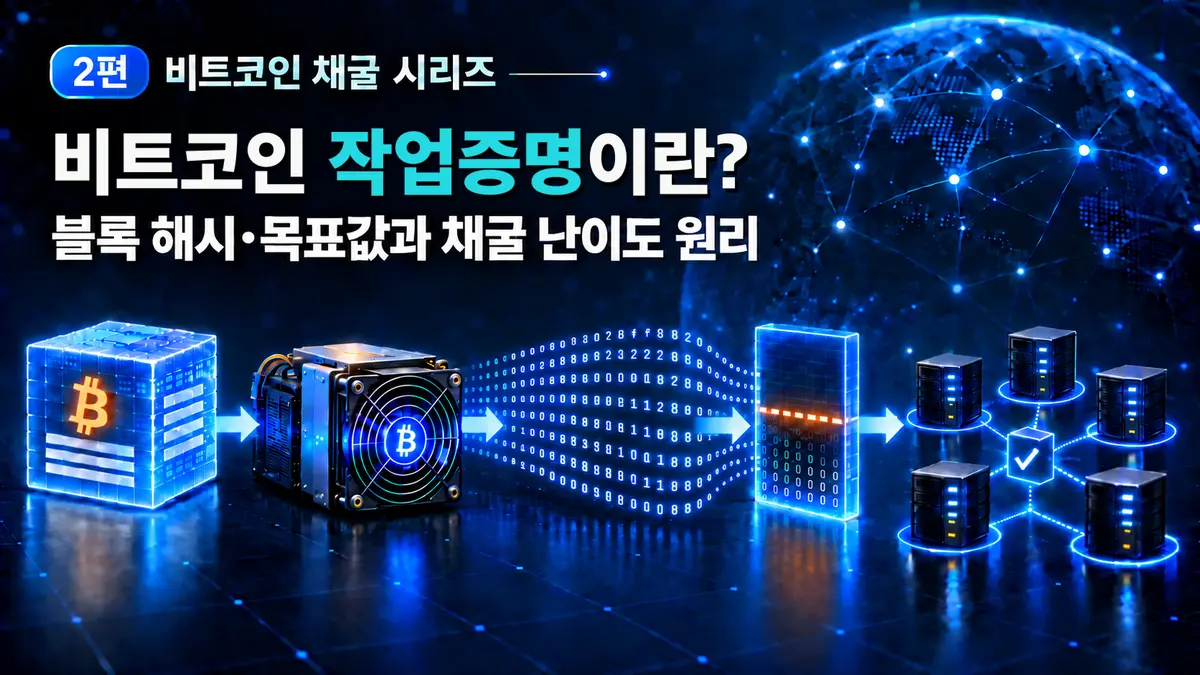 비트코인 작업증명에서 블록 헤더 해시를 계산하고 목표값과 비교한 뒤 풀노드가 검증하는 흐름